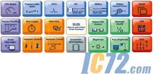 研華推出嵌入式軟件服務(wù)，加速產(chǎn)品開(kāi)發(fā)進(jìn)程
