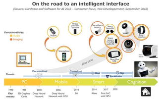 人工智能硬件與軟件 消費(fèi)類領(lǐng)域的基礎(chǔ)軟件開(kāi)發(fā)探析