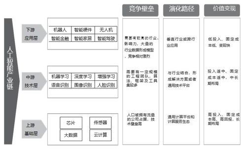 正略咨詢透視人工智能的產(chǎn)業(yè)格局與發(fā)展機(jī)遇 聚焦人工智能基礎(chǔ)軟件開(kāi)發(fā)