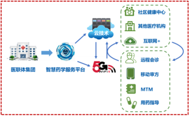 5G智慧醫療項目榮獲軟件開發大獎，引領未來醫療創新