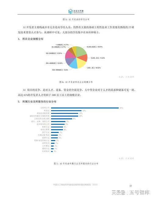 中國人工智能軟件基礎(chǔ)設(shè)施高質(zhì)量發(fā)展報(bào)告